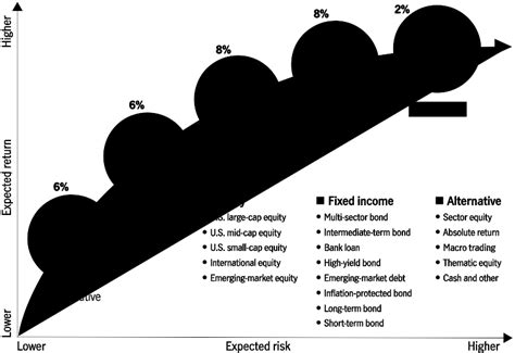 What Is A Diversified Portfolio John Hancock Investment Management