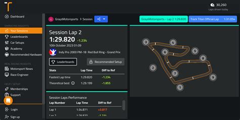 Red Bull Ring Przewodnik Toru Grand Prix Indy Pro Pm Iracing