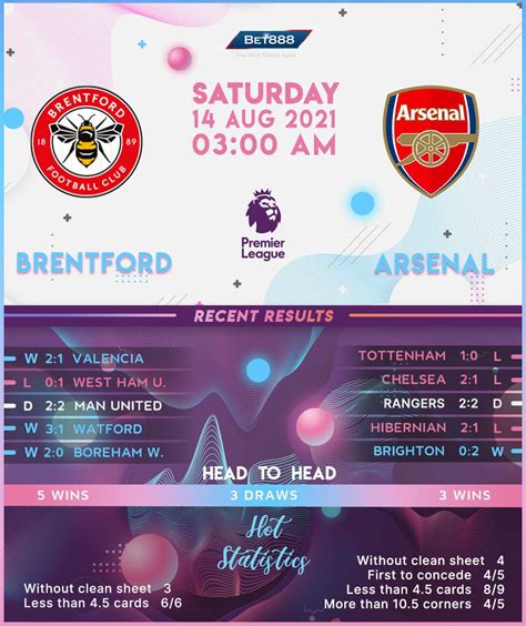 Brentford vs Arsenal - Bet888win