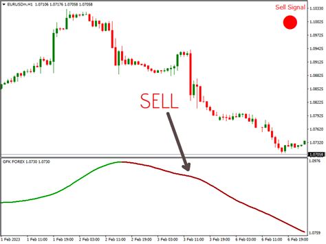 GFK Forex Indicator The Forex Geek