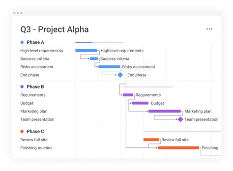 Best Gantt Chart Makers For Project Planning Clarity In