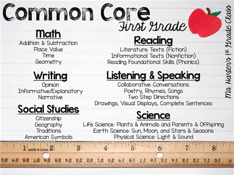 Common Core St Grade Standards