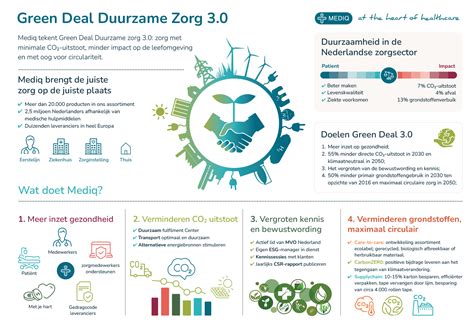 Mediq Ondertekent Green Deal Duurzame Zorg 3 0 Mediq