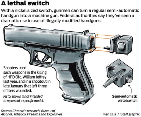 So....what is a GLOCK switch and why should I care about them? | PriusChat