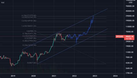 Bitcoin 2022 Fractal For BITSTAMP BTCUSD By Marqtz TradingView