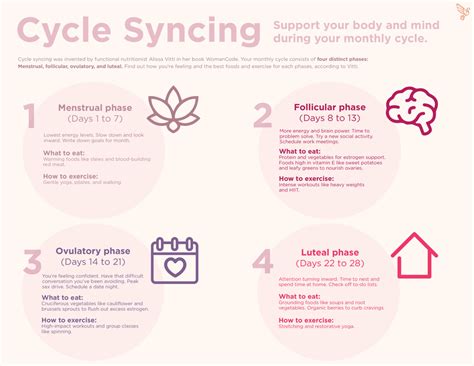 Cycle Syncing How To Hack Your Menstrual Cycle To Do Everything Better