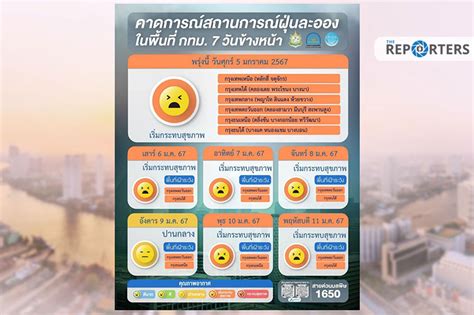 ฝุ่น Pm 25 กทมวันนี้ เกินมาตรฐาน 12 พื้นที่ ชี้การระบายอากาศไม่ดี