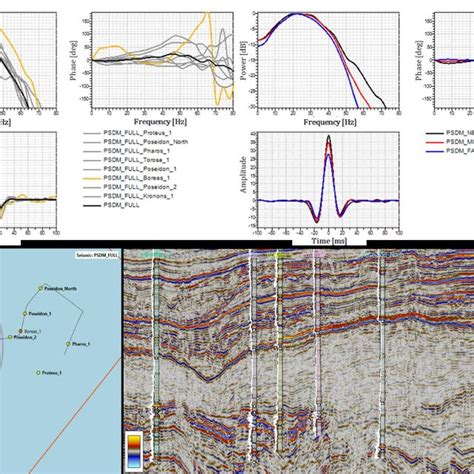 Automated Seismic Well Tie Scheme Download Scientific Diagram