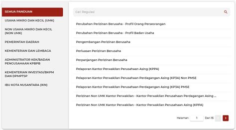 Panduan Sistem Oss Dpmptsp Papua Barat Daya