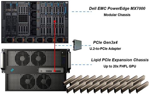 Reference Architecture: Acceleration over PCIe for Dell EMC PowerEdge ...