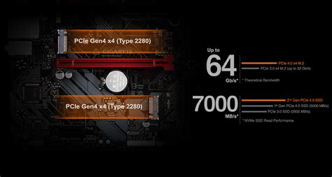 B660m Gaming Ac Ddr4｜aorus 技嘉科技