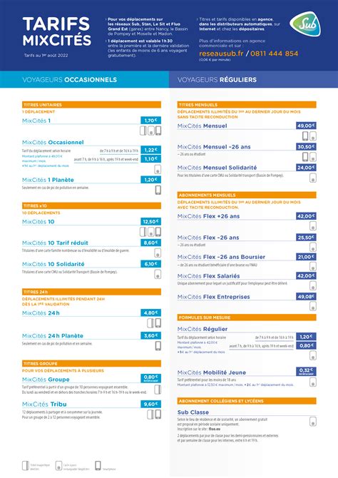 Tous les titres de transport à compter du 1er aout 2022