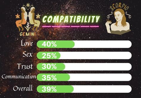 Gemini Compatibility With 12 Zodiac Signs In Friendship And Love