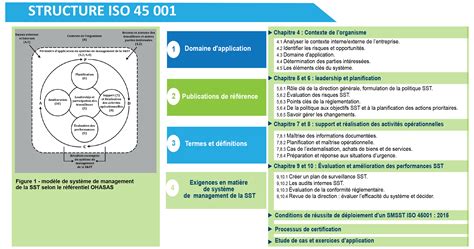 La Certification Iso