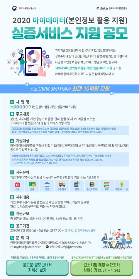 한국데이터산업진흥원 마이데이터 실증서비스 지원 공모 안내 알림마당