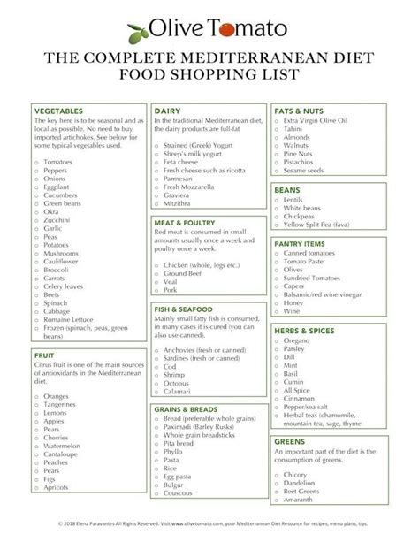 The Complete Mediterranean Diet Food List 5 Day Menu Plan And Printable Pdf List