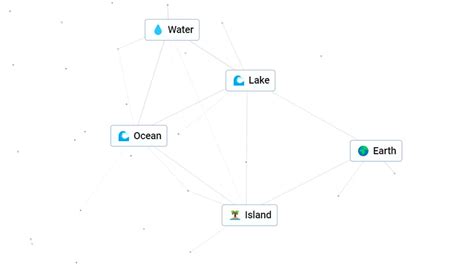 How To Make Island In Infinite Craft - Gamer Tweak