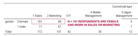 Spss Filter Tutorial Exclude Cases From Analyses