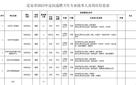 事业编！唐山一地发布选聘公告