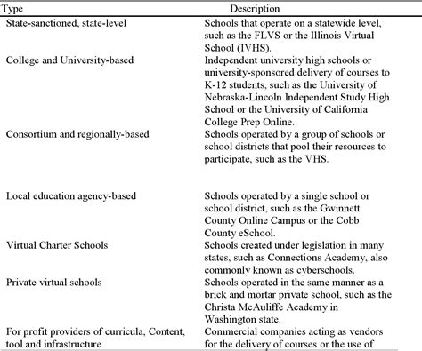 Figure 1 From Parent Teacher Relationships In Cyber Charter Schools