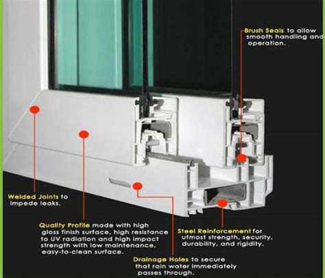 Double Glazed Upvc Windows Energy Efficient Windows