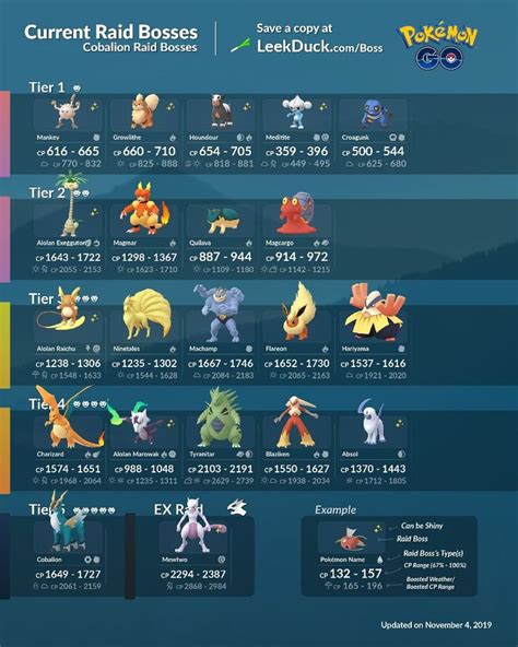 Pokemon Evolution Chart: All Characters in Current Game