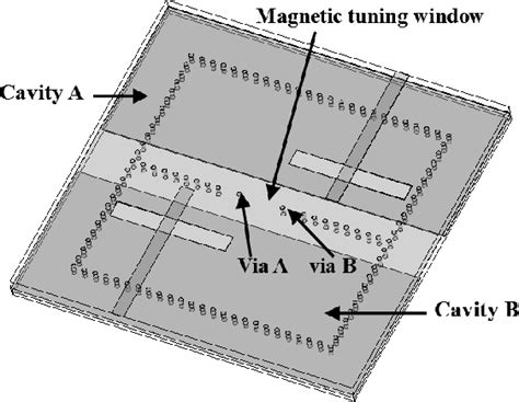 Figure From Dual Mode Folded Substrate Integrated Waveguide Fsiw