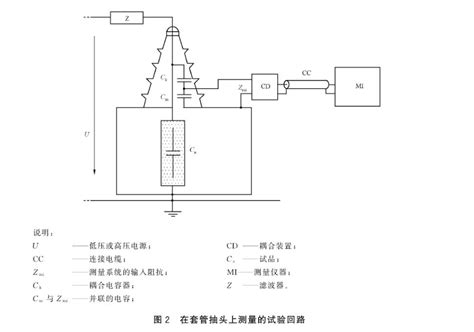 局部放电检测试验回路接线方法图及试验要求 武汉市合众电气