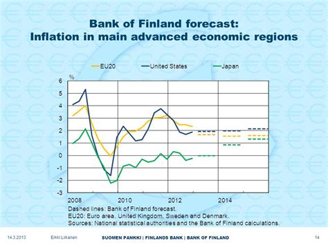 Suomen Pankki Finlands Bank Bank Of Finland Bank Of Finland