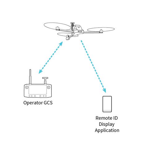 What Is Remote Id Vision Aerial Drones Made In America