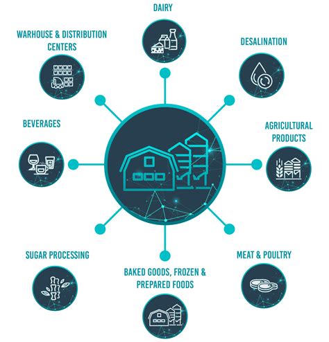 Food And Beverage Industry Analysis In Hong Kong 2021 At Robert Sanders