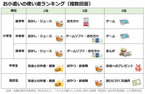 子どものお小遣い、定額制であげるなら、いくらがいいの？【お小遣いで育てる子どもの未来】 みらい女性倶楽部