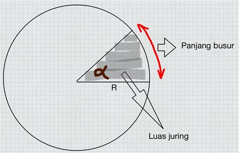 Cara Mudah Cepat Menghitung Panjang Busur Lingkaran Riset