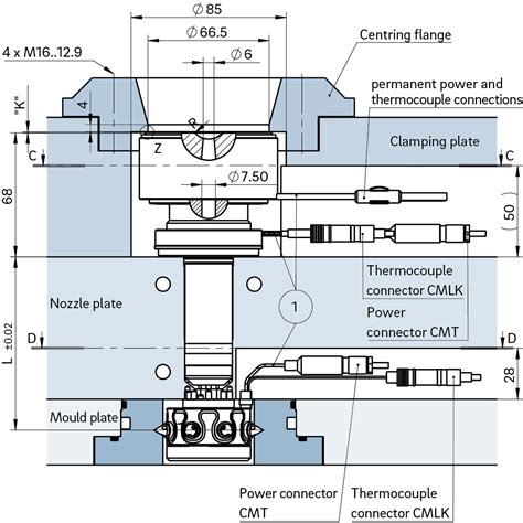 OktaFlow radial TK AHJ Günther Hot Runner Technology