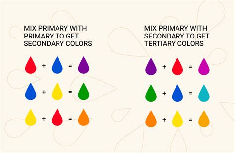 Rules Of Color Combination Amadine Useful Articles