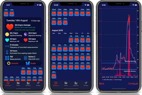 Apple Watch Heart Analyzer Obtiene Un Redise O Completo Y Agrega