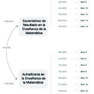 Escala De Creencias De Eficacia En La Ense Anza De La Matem Tica