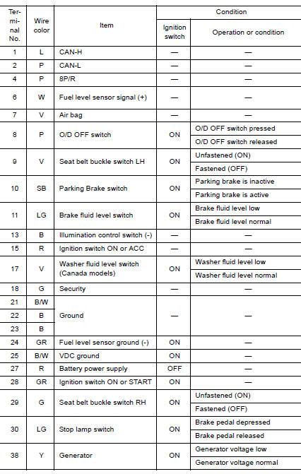 Nissan Versa Consult Function Diagnosis System Combination Meter