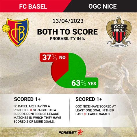 Fc Basel Vs Ogc Nice Preview Forebet