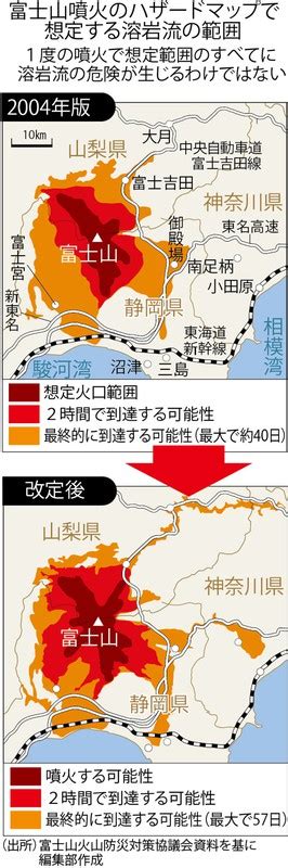 鎌田浩毅の役に立つ地学：「火山」としての富士山／1 17年ぶり改定のハザードマップ／76 週刊エコノミスト Online