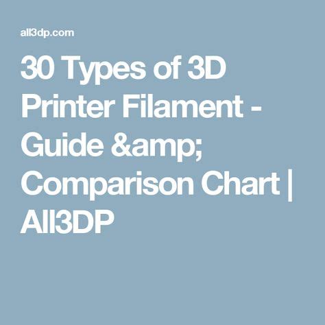 D Printer Filament Types Chart