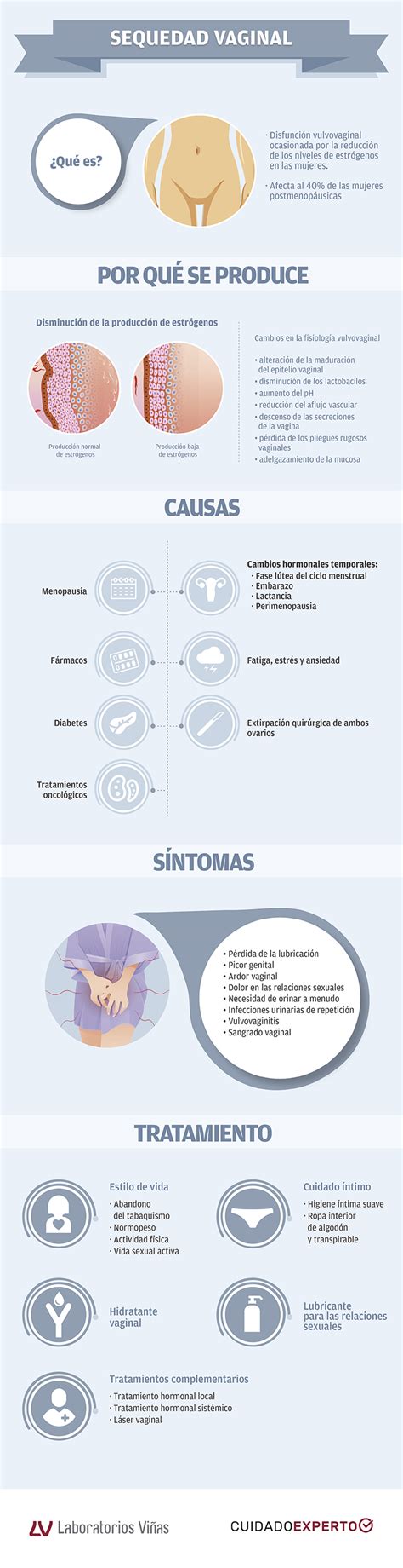 Soluciona Tus Problemas De Sequedad Vaginal Cl Nicas Doctor Life