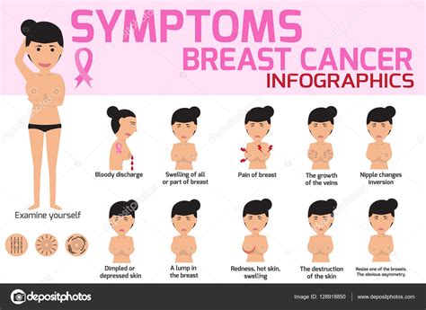 Sympt Mes Du Cancer Du Sein Infographie Graphique Des Soins De Sant C