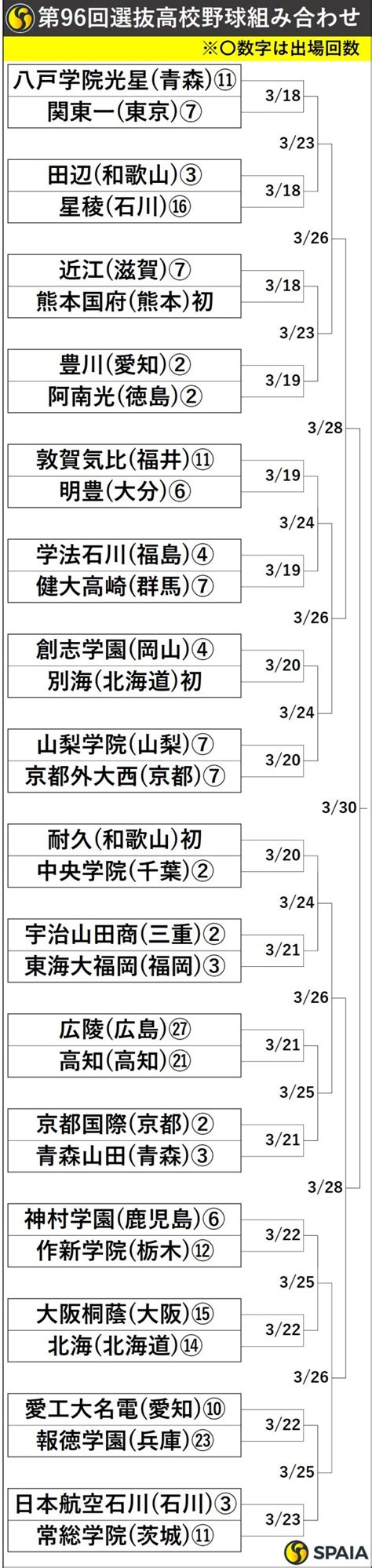 【2024春の甲子園】第96回選抜高校野球大会組み合わせトーナメント表｜【spaia】スパイア