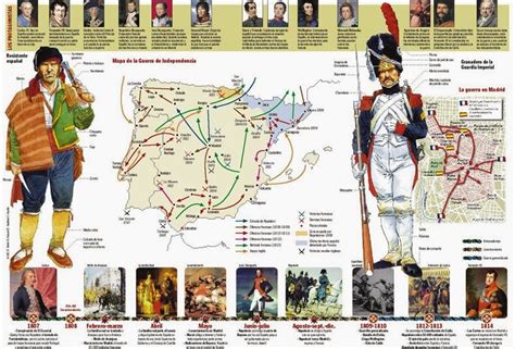 Fdra Historia De La Defensa Infograf A La Guerra De La