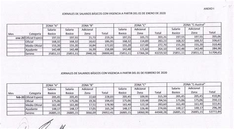 Ucora Nueva Escala Salarial Para Enero Y Febrero 2020