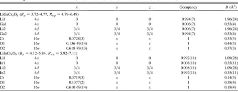 Figure 1 From Breathing Pyrochlore Lattice Realized In A Site Ordered