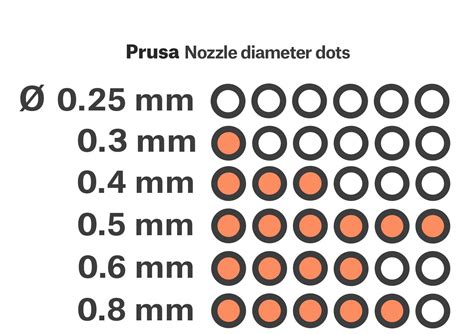 Different Nozzle Types Prusa Knowledge Base