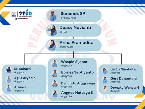 Ppid Perumda Air Minum Gunung Poteng