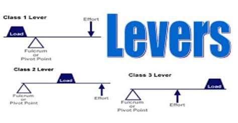 Lever Mechanism - QS Study